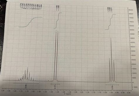 Nmr Spectra For An Unknown Compound Interpret The Chegg