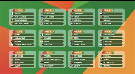 Côte Divoire Afconq2023 Nigeria Drawn In Group A Sports Nigeria