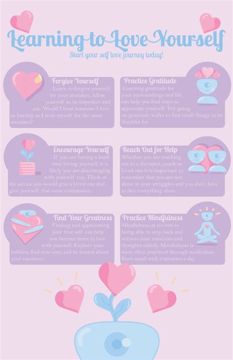 Self Compassion Infographic Cosmic Juno