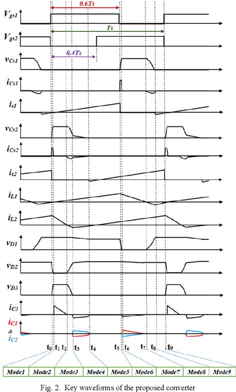 Figure 1 From An Interleaved Diode Capacitor High Step Up Quasi