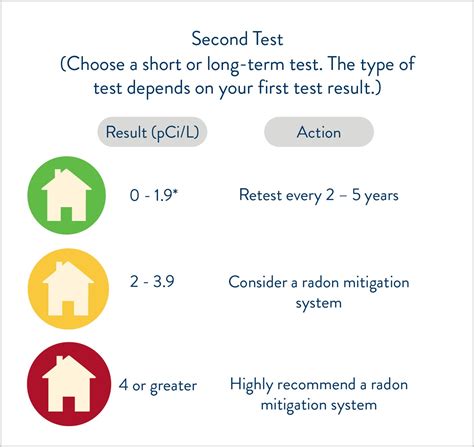 Radon Testing Mn Dept Of Health