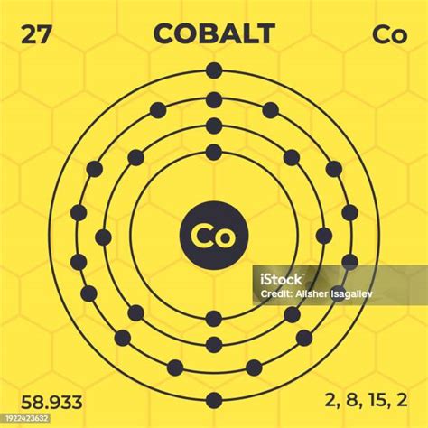 Atomic Structure Of Cobalt With Atomic Number Atomic Mass And Energy ...