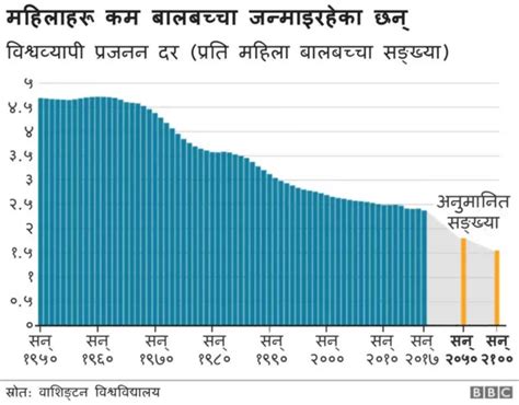 राष्ट्रिय जनगणना २०७८ को पूर्ण प्रतिवेदन किन अझै सार्वजनिक भएको छैन