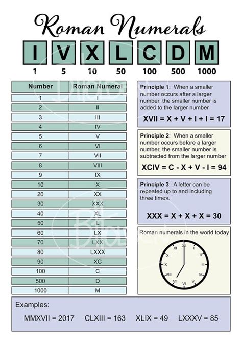 Printable Roman Numeral Chart