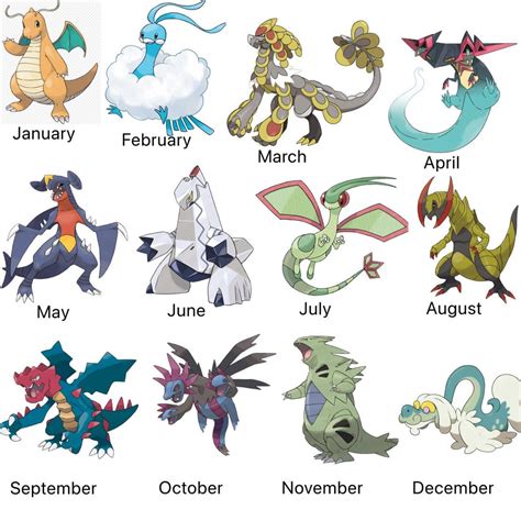 Which Dragon Type are you? : r/MandJTV