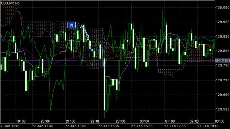 101pips】目標50万円突破をキープ！ 127金トレード結果 会心の一撃fxトレードのブログ！