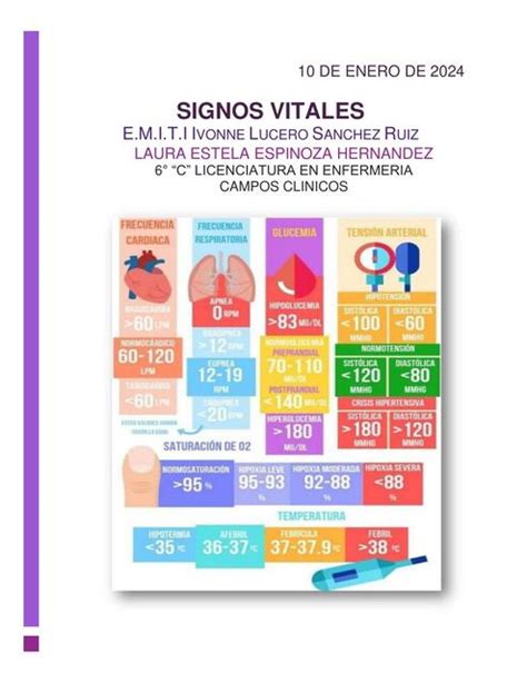 Signos Vitales Laura Hernández Udocz