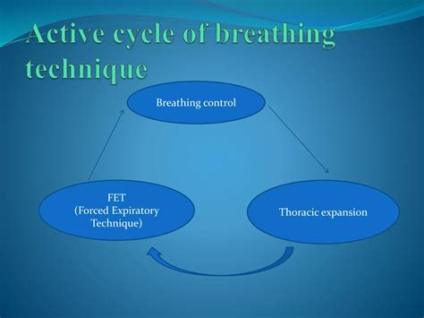 Chest Physiotherapy Cardiac Rehabilitation Ppt