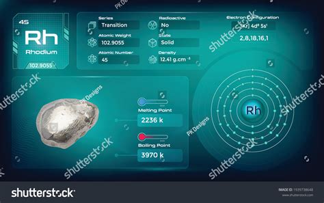 Rhodium Properties Electron Configurationvector Illustration Stock Vector (Royalty Free ...