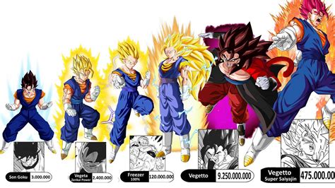 Niveles De Poder De Vegetto En Namek Hasta Dragon Ball Super