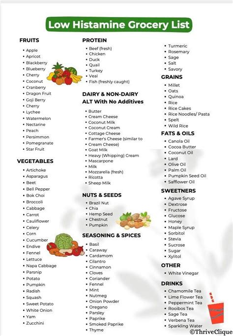 Low Histamine Food List Low Histamine Grocery List Low Histamine Diet