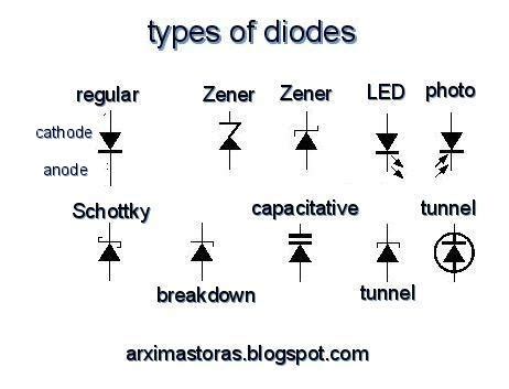 Types Of Diodes Symbols