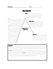 Understanding Plot Diagrams: Climax, Falling Action, and | Course Hero