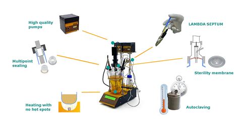 Easy Sterility Maintenance LAMBDA