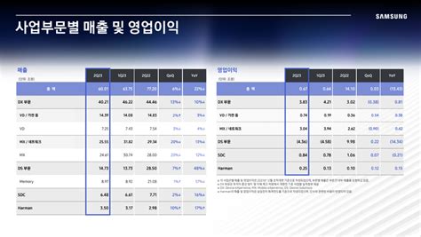 삼성전자 2023년 2분기 실적 발표