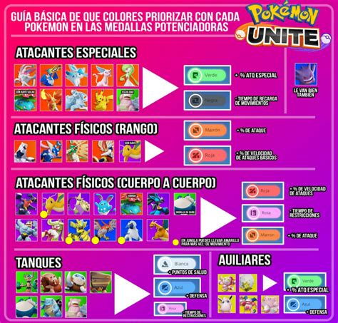 Los Mejores EMBLEMAS para Pokémon UNITE Builds y Efectos Team Eevee