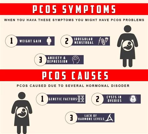 Signs And Symptoms Of Pcos