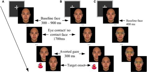 Frontiers The Effect Of Eye Contact Is Contingent On Visual Awareness