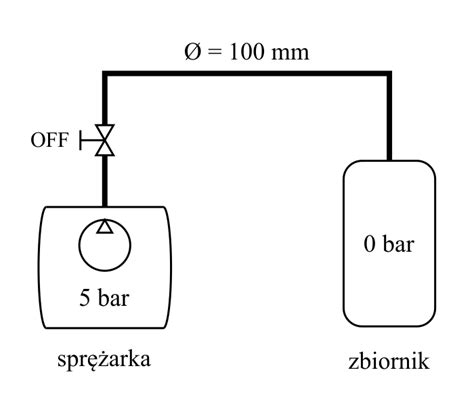 Adowanie Kondensatora Jak To Dzia A Teoria Elektryki