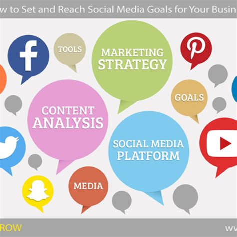 How To Set And Reach Social Media Goals For Your Business Blog Web