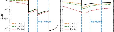 Escape Fraction Of Photons As A Function Of Hν From Two Of The Clouds Download Scientific