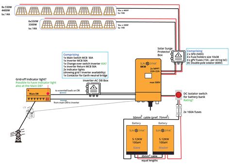 Pv Sunsynk Inverter Battery Bank Layout Schematic And Parts