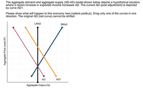 Solved The Aggregate Demand And Aggregate Supply Ad As