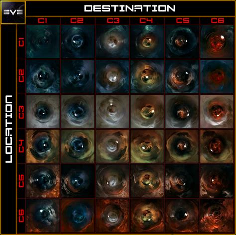 How to determine level of WH? - Wormholes - EVE Online Forums