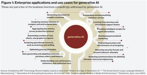 Proactive Cios Embrace Generative Ai Despite Risks Mit And Databricks Report