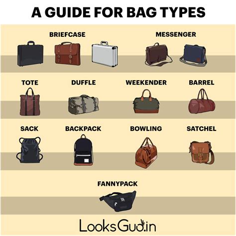 The Styles Of Bags Every Man Should Know While Buying Fashionista