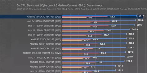 AMD vs. Intel CPUs: Who Is Winning in 2023? - Make Tech Easier