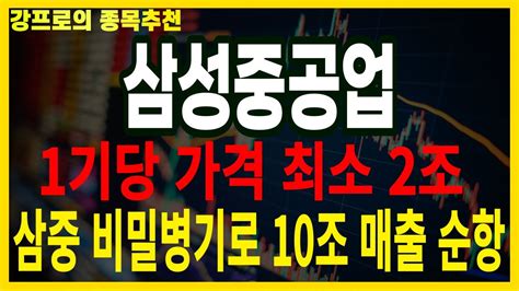 삼성중공업 주가 추세 분석 주춤대는 상승흐름과 주가 현위치 향후 주가는 Youtube