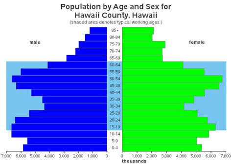 Hawaii Population 2024 Lela Shawna