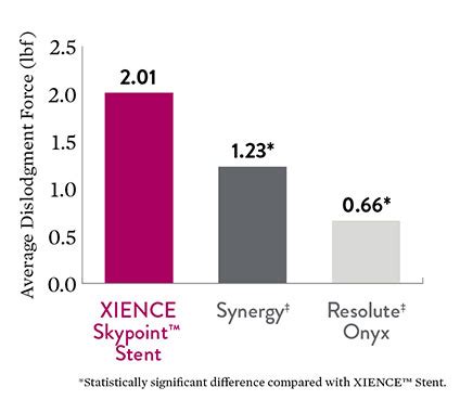 xience skypoint optimal deliverability abbott