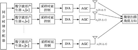 一种基于阵元馈电波形控制的波控阵超宽带雷达天线阵列的制作方法