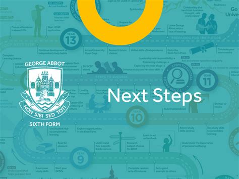 Next Steps George Abbot School