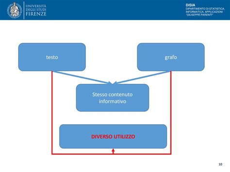 La Modellazione Concettuale Ppt Scaricare