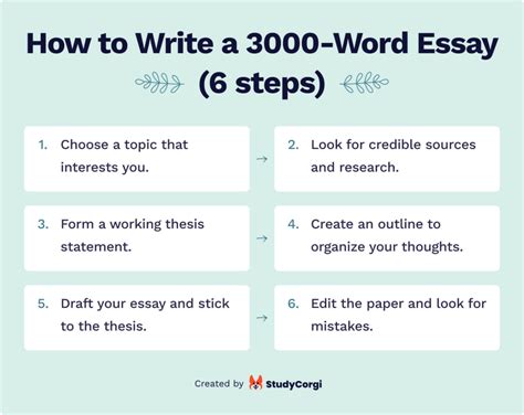 How To Write A 3000 Word Essay And How Long Is It Structure Examples