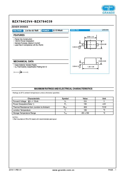 Bzx C Datasheet Zener Diodes