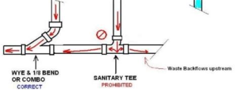 Venting Two Toilets With One Vent Without Gurgling Plumbing Forums