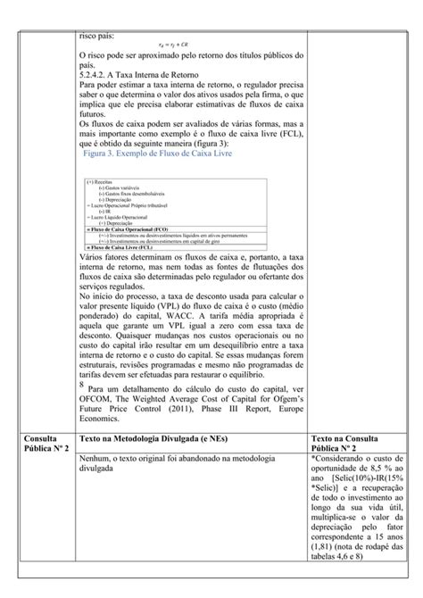 Contribuição Conapra 016 Cnap Pdf