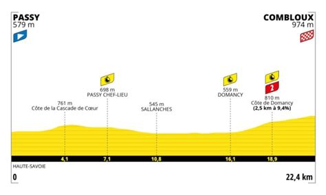 Tour De France Etappe Strecke Profil Zeitplan Tv