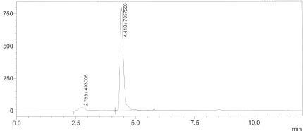 Hplc Chromatogram Of Aminophylline In Mannitol Solution Ph