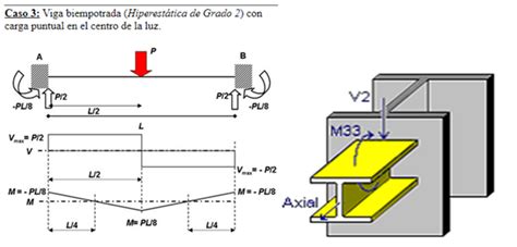 Conexiones En Estructuras De Acero Incide