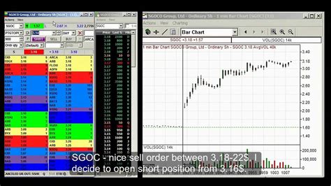 Daytrading Nyse Nasdaq Few Trades Youtube