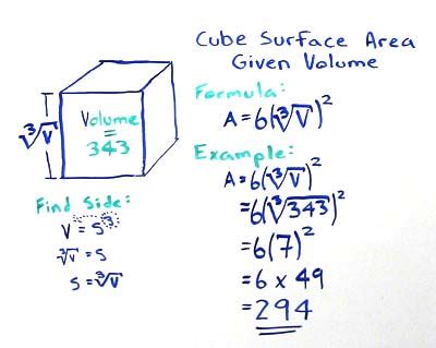 How To Find The Total Surface Area Of A Cube