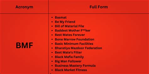 BMF Full Form: Understanding The Different Meanings