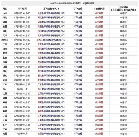 「教資准考證列印」系統已開通，為小主奉上最詳細的列印流程！ 壹讀