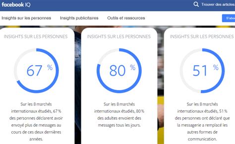 Quelles Sont Les Principales Solutions De Chatbots En France