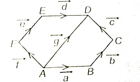 [Punjabi] Define collinear vectors